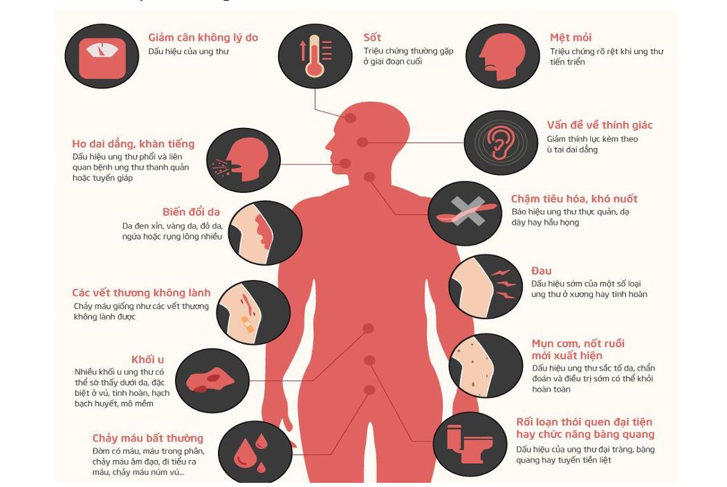 BÀI TUYÊN TRUYỀN PHÒNG CHỐNG BỆNH LAO